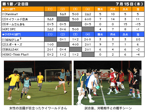 第12回フレンドリーフットサル結果