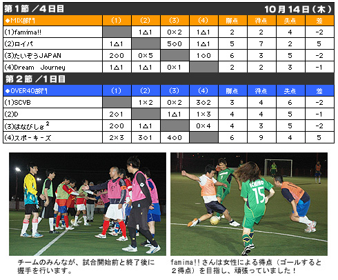 第13回フレンドリーフットサル結果