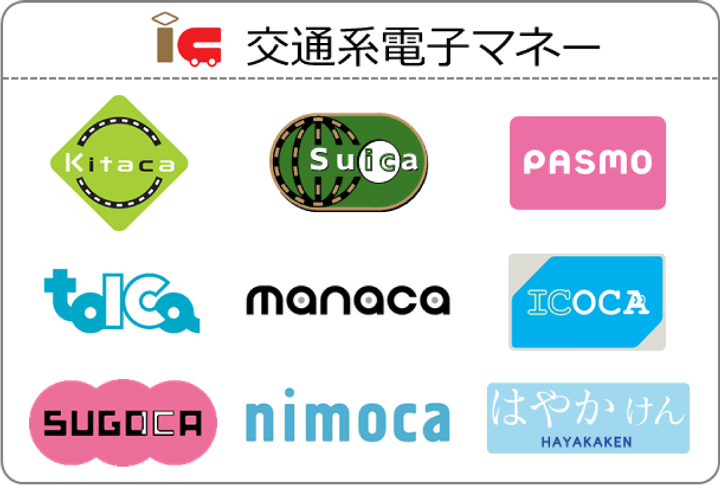 交通系電子マネー：Kitaca / Suica / PASMO / TOICA / manaca(マナカ) / ICOCA / SUGOCA / nimoca / はやかけん