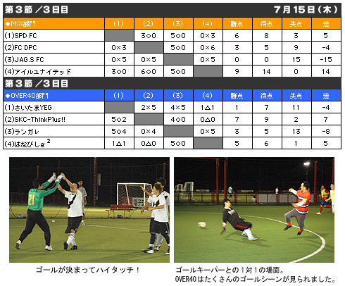 第12回フレンドリーフットサル結果