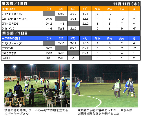 第13回フレンドリーフットサル結果