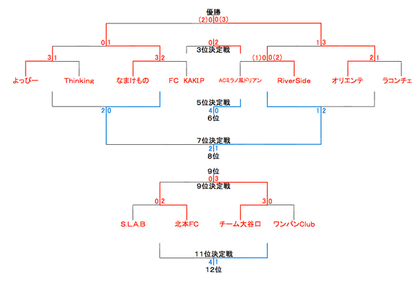 対戦表