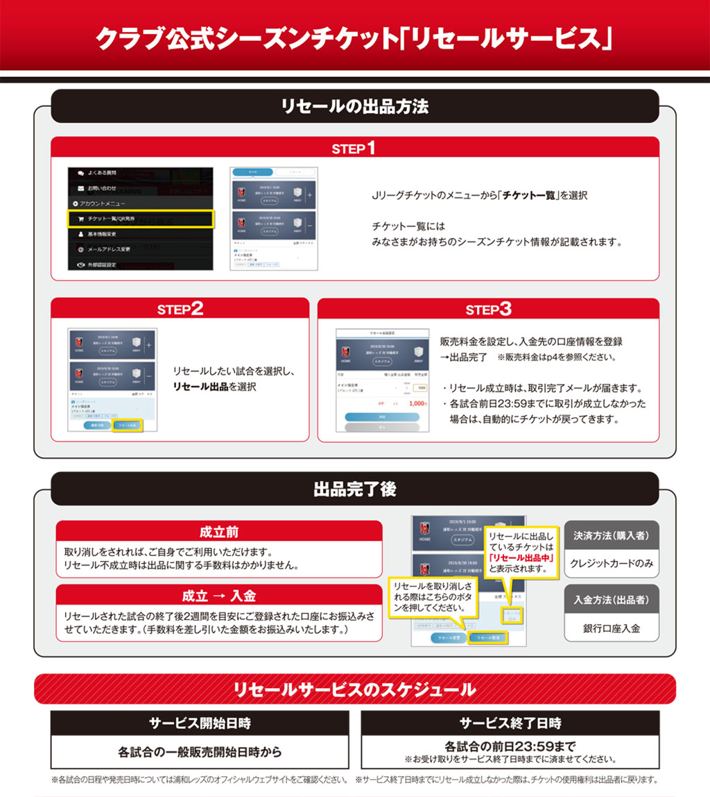 リセール出品手順