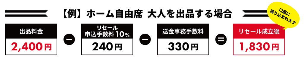 リセール価格