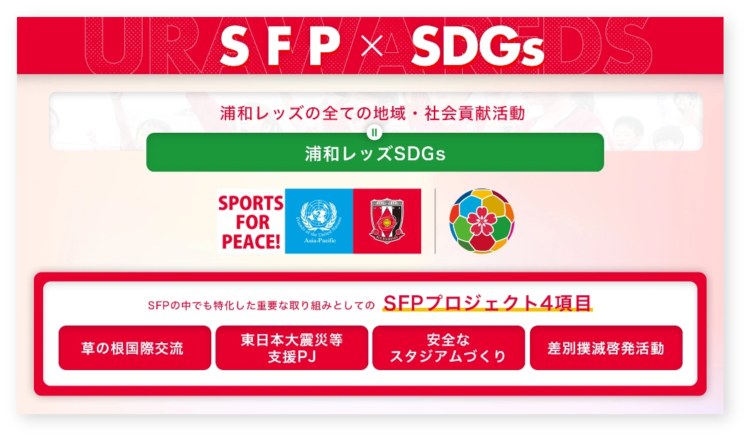 SPORTS FOR PEACE!の定義について