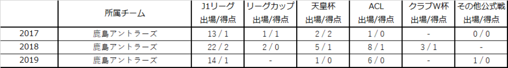 安部裕葵選手 完全移籍加入のお知らせ