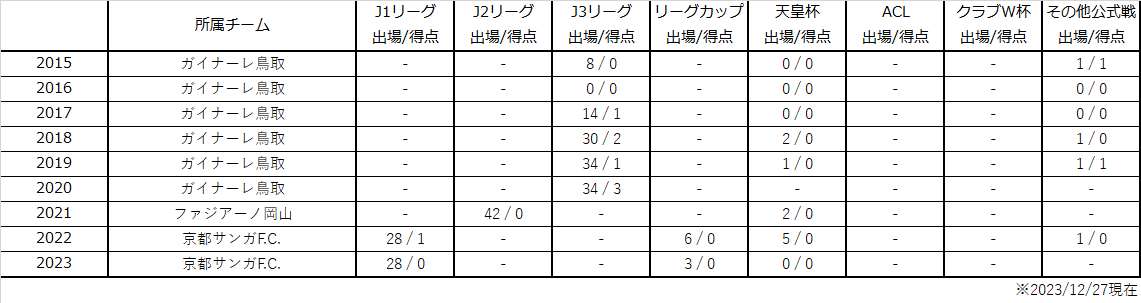 井上黎生人選手 完全移籍加入のお知らせ