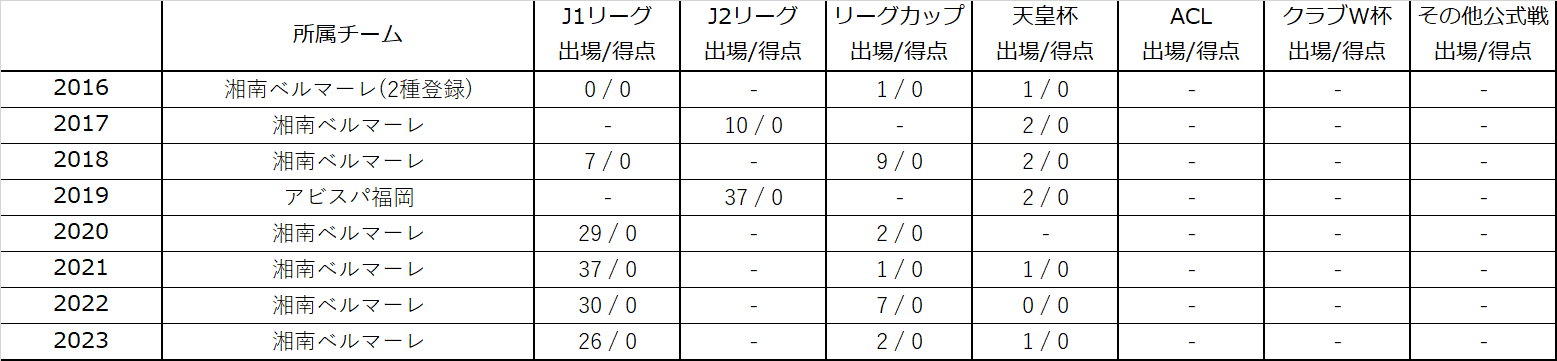 石原広教選手 完全移籍加入のお知らせ