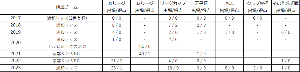 荻原拓也選手 GNKディナモ・ザグレブへ期限付き移籍のお知らせ