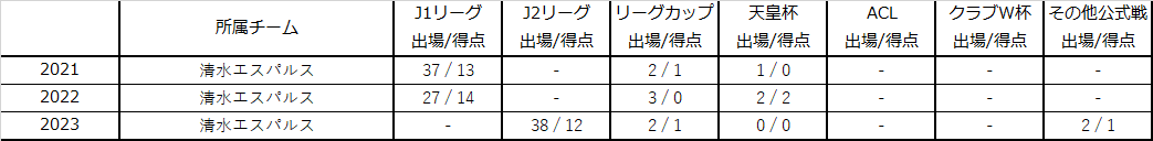 チアゴ サンタナ選手 完全移籍加入のお知らせ