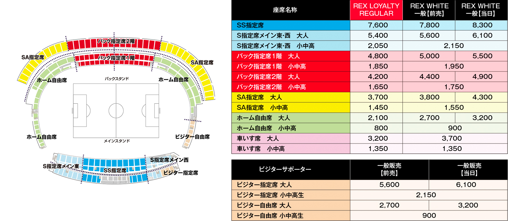 7/6(土)J1リーグ湘南戦のチケット販売について