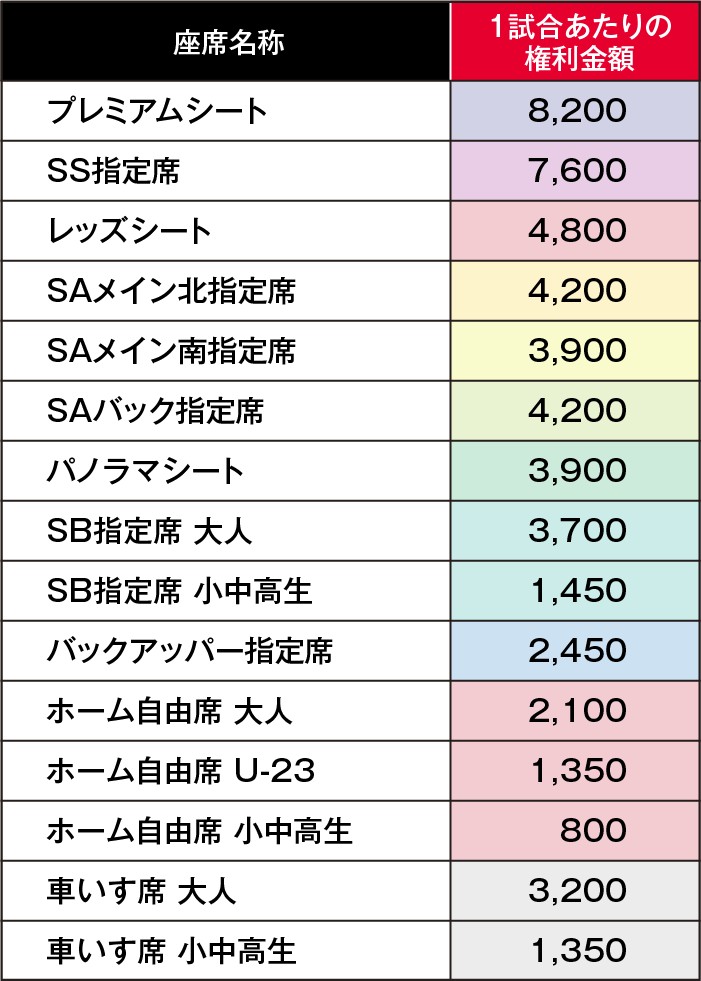 12/8(日)新潟戦 シーズンチケットホルダー(ICカード)限定「席変更サービス」試験運用の実施について(第2弾)