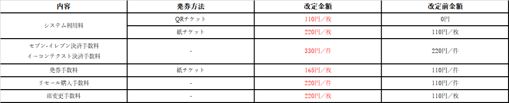 チケットサービス手数料一部改定のお知らせ