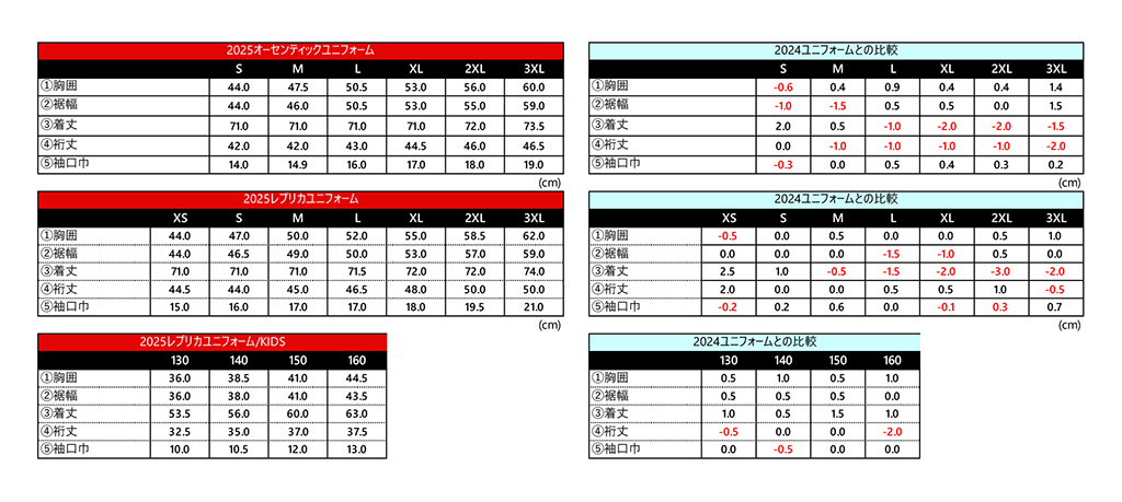 2025シーズンユニフォーム3次先行販売および一般販売日決定! 全選手対応ネーム＆ナンバー受付開始!